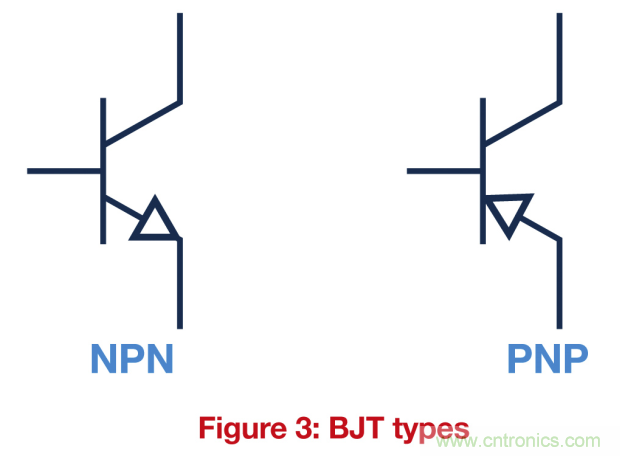關(guān)鍵電源技術(shù)要素都有哪些？