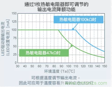 車載電池欠壓時(shí)，僅1枚芯片即可實(shí)現(xiàn)安全亮燈的LED驅(qū)動(dòng)器