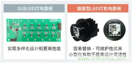 車載電池欠壓時(shí)，僅1枚芯片即可實(shí)現(xiàn)安全亮燈的LED驅(qū)動(dòng)器