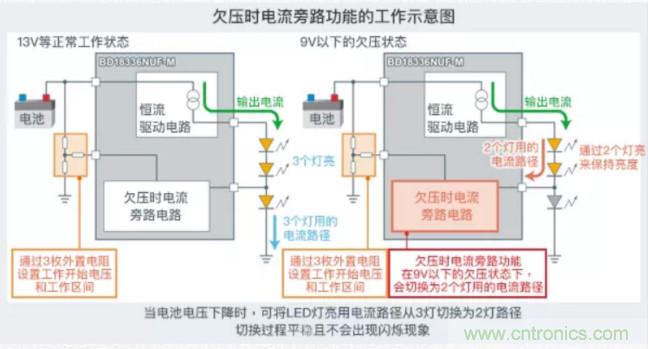 車載電池欠壓時(shí)，僅1枚芯片即可實(shí)現(xiàn)安全亮燈的LED驅(qū)動(dòng)器
