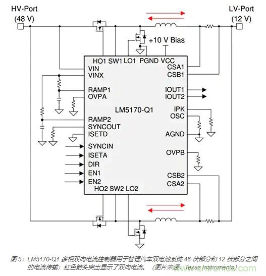 利用雙向電源轉(zhuǎn)換器和 PFC 來提高 HEV、BEV 和電網(wǎng)的能效