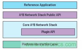 A2B應(yīng)用面面觀(guān)