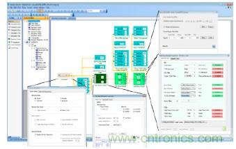 A2B應(yīng)用面面觀(guān)