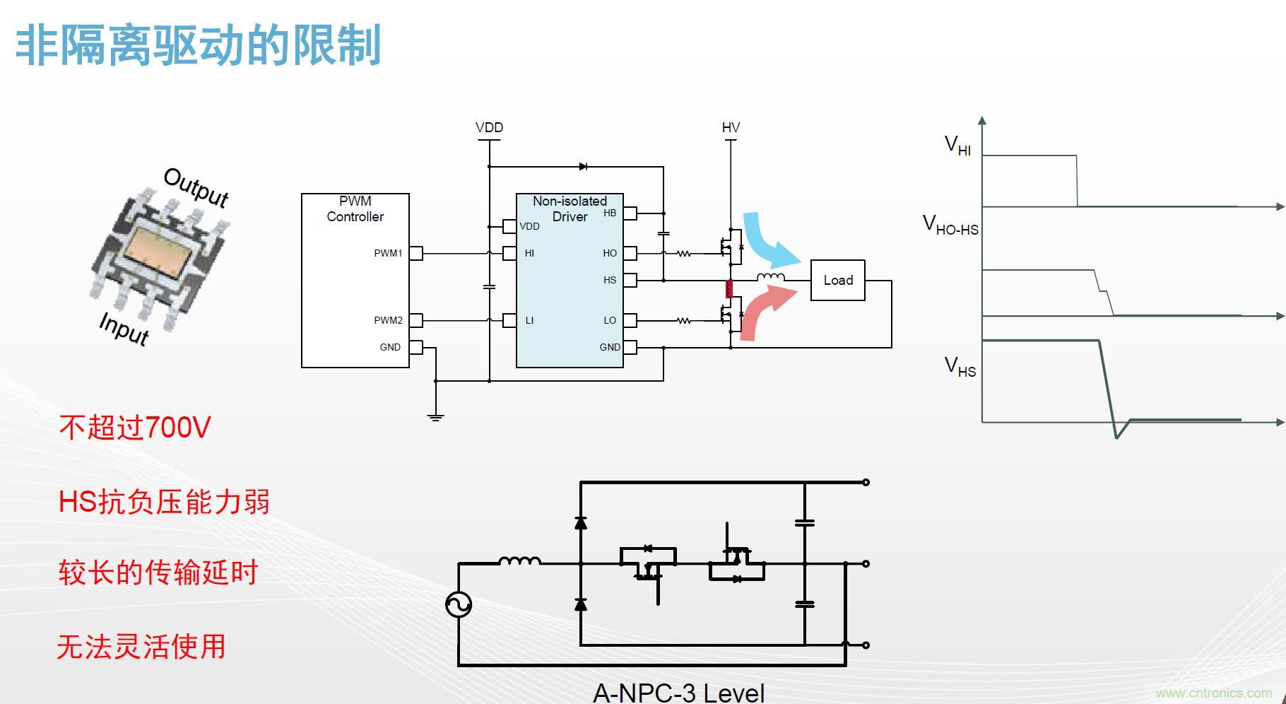 高功率電源應用中需要怎樣的隔離驅動？