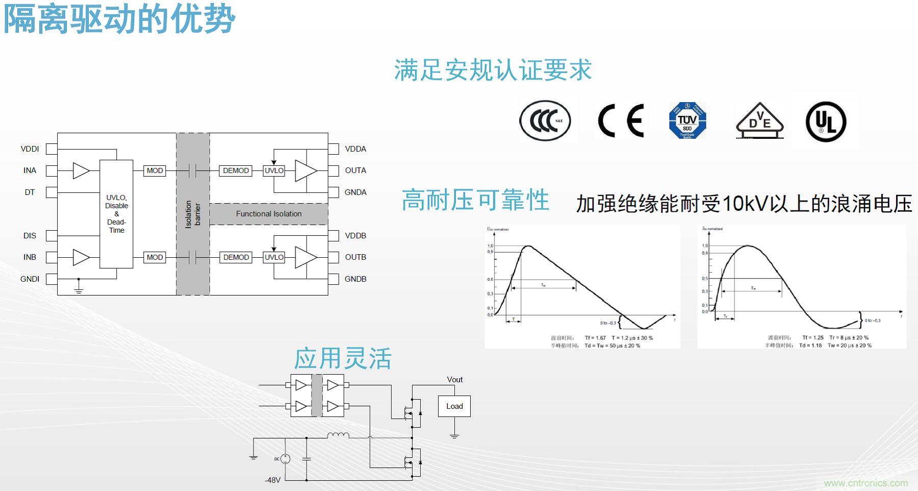 高功率電源應用中需要怎樣的隔離驅動？