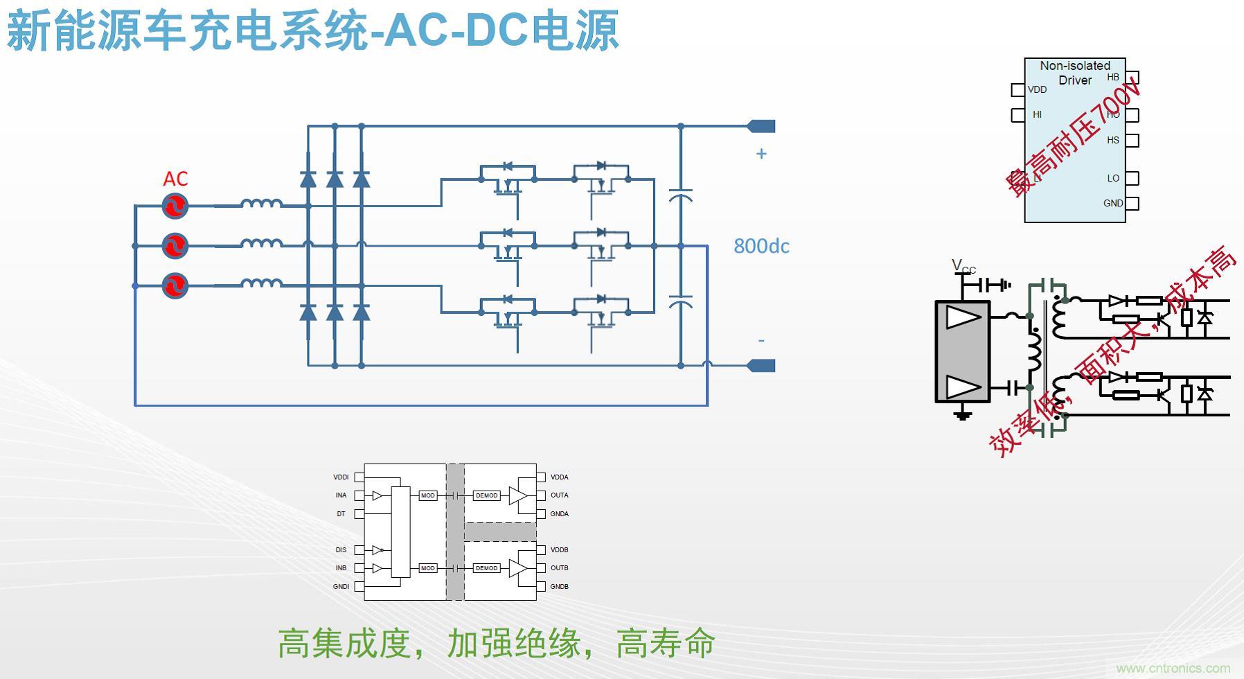 高功率電源應用中需要怎樣的隔離驅動？