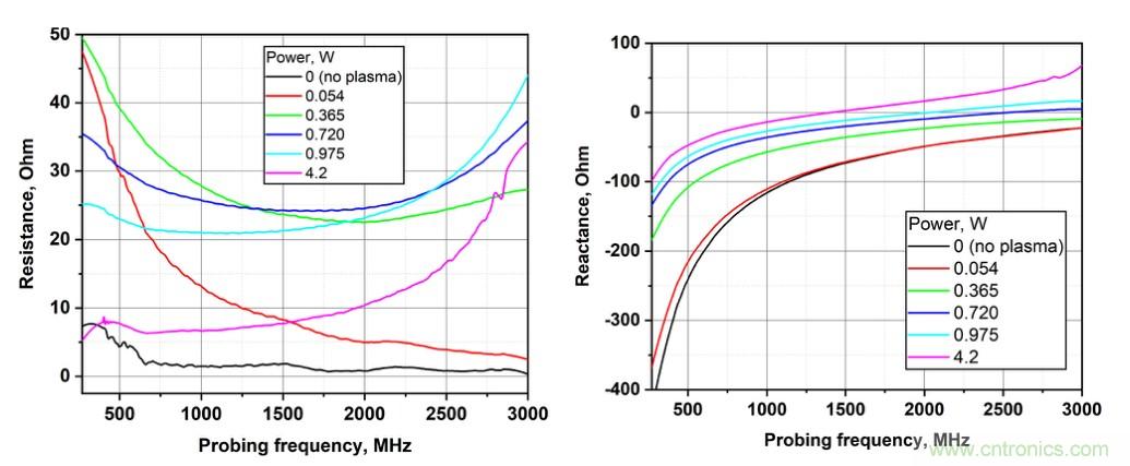 電容耦合放電可以作為射頻系統(tǒng)的可調(diào)阻抗元件？