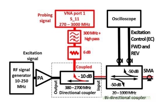 電容耦合放電可以作為射頻系統(tǒng)的可調(diào)阻抗元件？