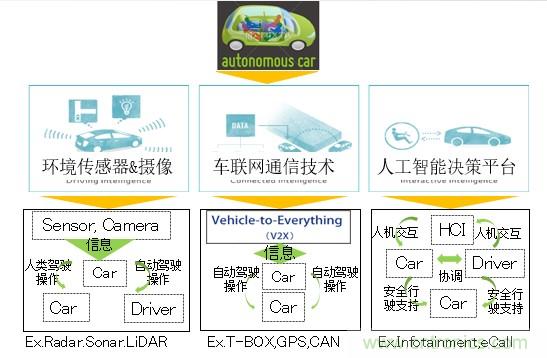 解除車企高質(zhì)量發(fā)展“后顧之憂”，打造車載電子系統(tǒng)創(chuàng)新存儲(chǔ)解決方案