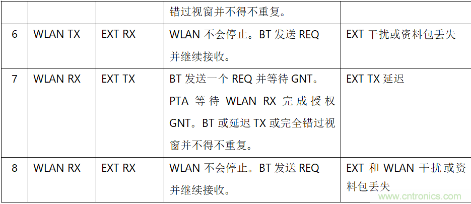 在2.4GHz共存WLAN、藍(lán)牙、ZigBee和Thread在2.4GHz頻段共存