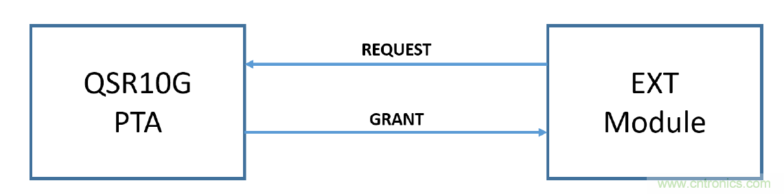 在2.4GHz共存WLAN、藍(lán)牙、ZigBee和Thread在2.4GHz頻段共存