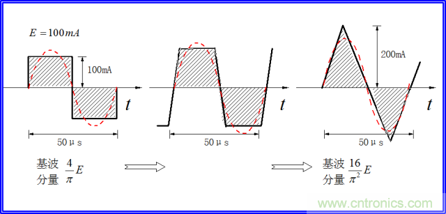 如何簡便標(biāo)定信號(hào)源電流大小？