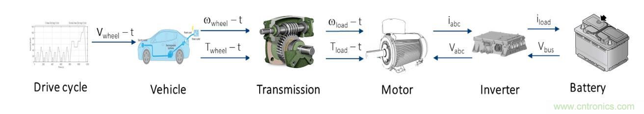 碳化硅功率模塊及電控的設(shè)計(jì)、測(cè)試與系統(tǒng)評(píng)估