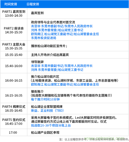 松山湖功能區(qū)招商大會舉辦在即，邀約企業(yè)共話商機(jī)！