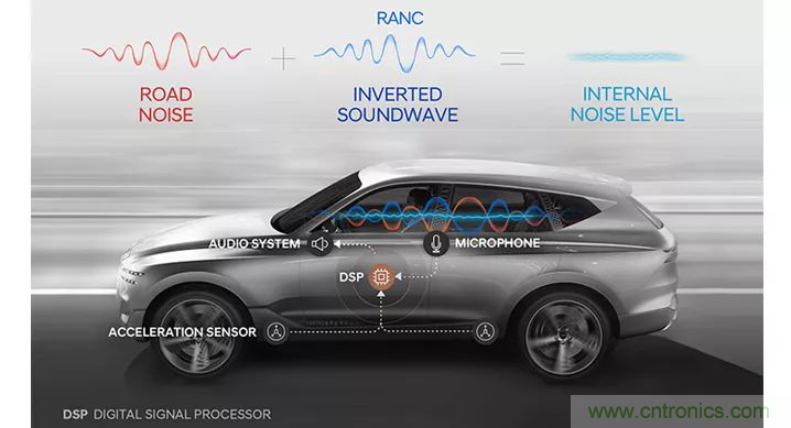 從產(chǎn)品方案中如何處理汽車駕駛艙中“欲拒還迎”的噪聲？
