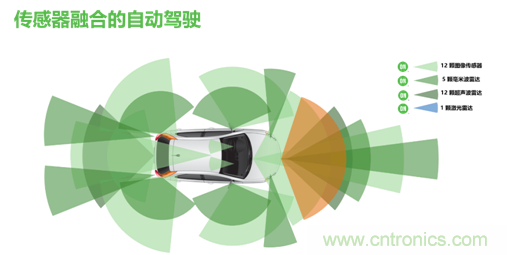 安森美的汽車半導(dǎo)體方案使汽車更智能、安全、環(huán)保和節(jié)能