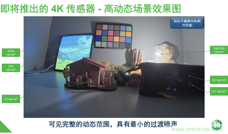 不只有電源IC，安森美還承包了全球80%的汽車(chē)ADAS傳感器