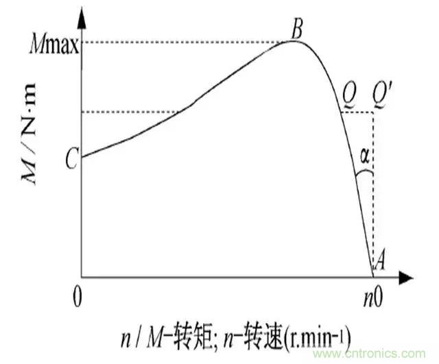 低效率電機(jī)也有可能節(jié)電嗎？其實(shí)，這是偽命題