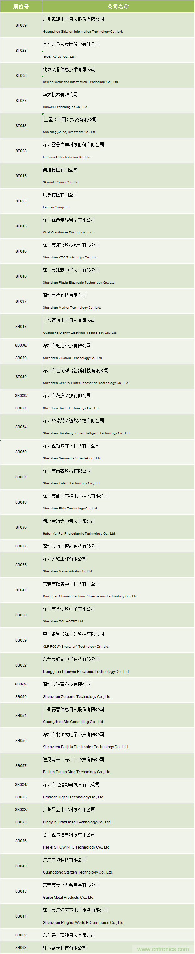 2020中國(guó)商顯領(lǐng)袖峰會(huì)，C位已就位！