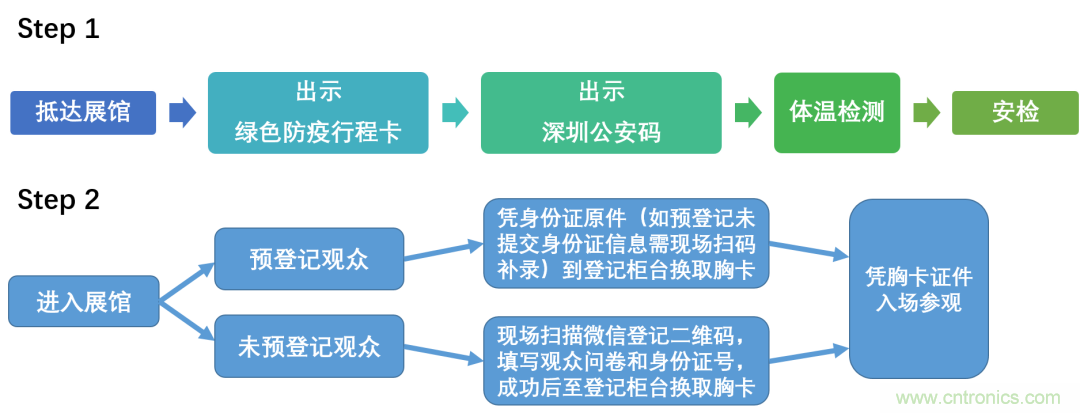 叮，您預(yù)定的2020 ISVE 深圳智慧顯示展參展攻略已送達(dá)，請(qǐng)查收！