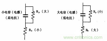 用LCR測(cè)試儀準(zhǔn)確測(cè)量電感、電容、電阻的連接方法及校準(zhǔn)
