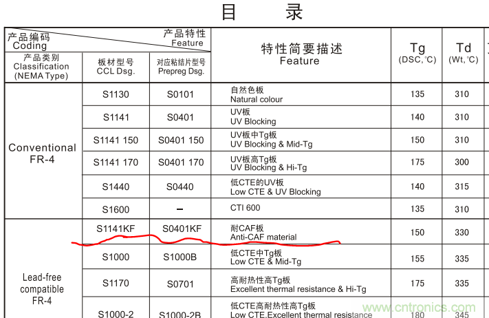 警惕！CAF效應(yīng)導(dǎo)致PCB漏電~
