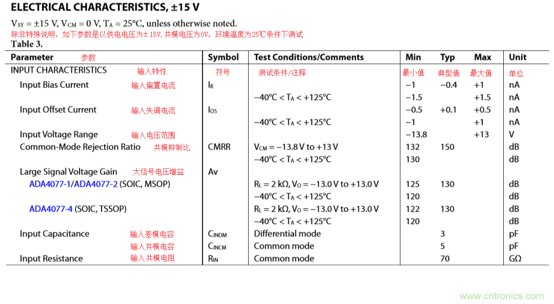放大器開環(huán)增益參數(shù)仿真與影響，我猜你不舍得錯過