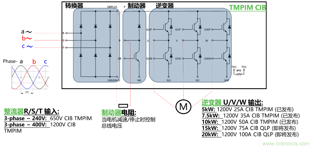 更高能效、穩(wěn)定可靠的工業(yè)驅(qū)動(dòng)模塊和開箱即用的電機(jī)開發(fā)套件