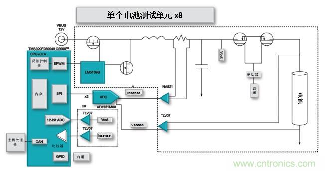 如何設計一款適用于各類電池尺寸、電壓和外形的電池測試儀