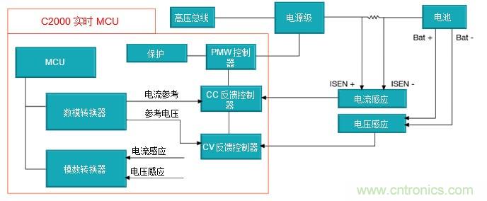 如何設計一款適用于各類電池尺寸、電壓和外形的電池測試儀