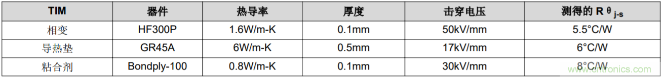 解鎖GaN功率級(jí)設(shè)計(jì)關(guān)于散熱的秘密！