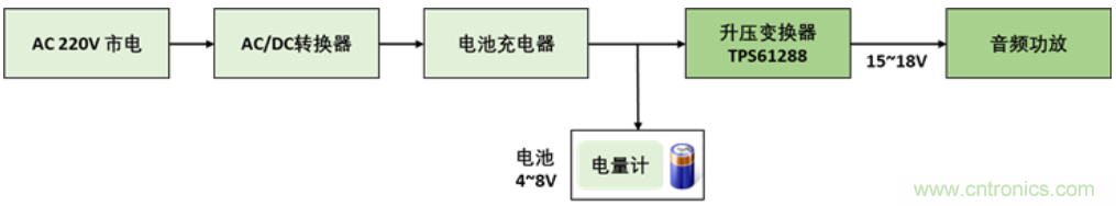 TI最強(qiáng)同步升壓變換器TPS61288，無(wú)線音箱升壓變換器的理想方案