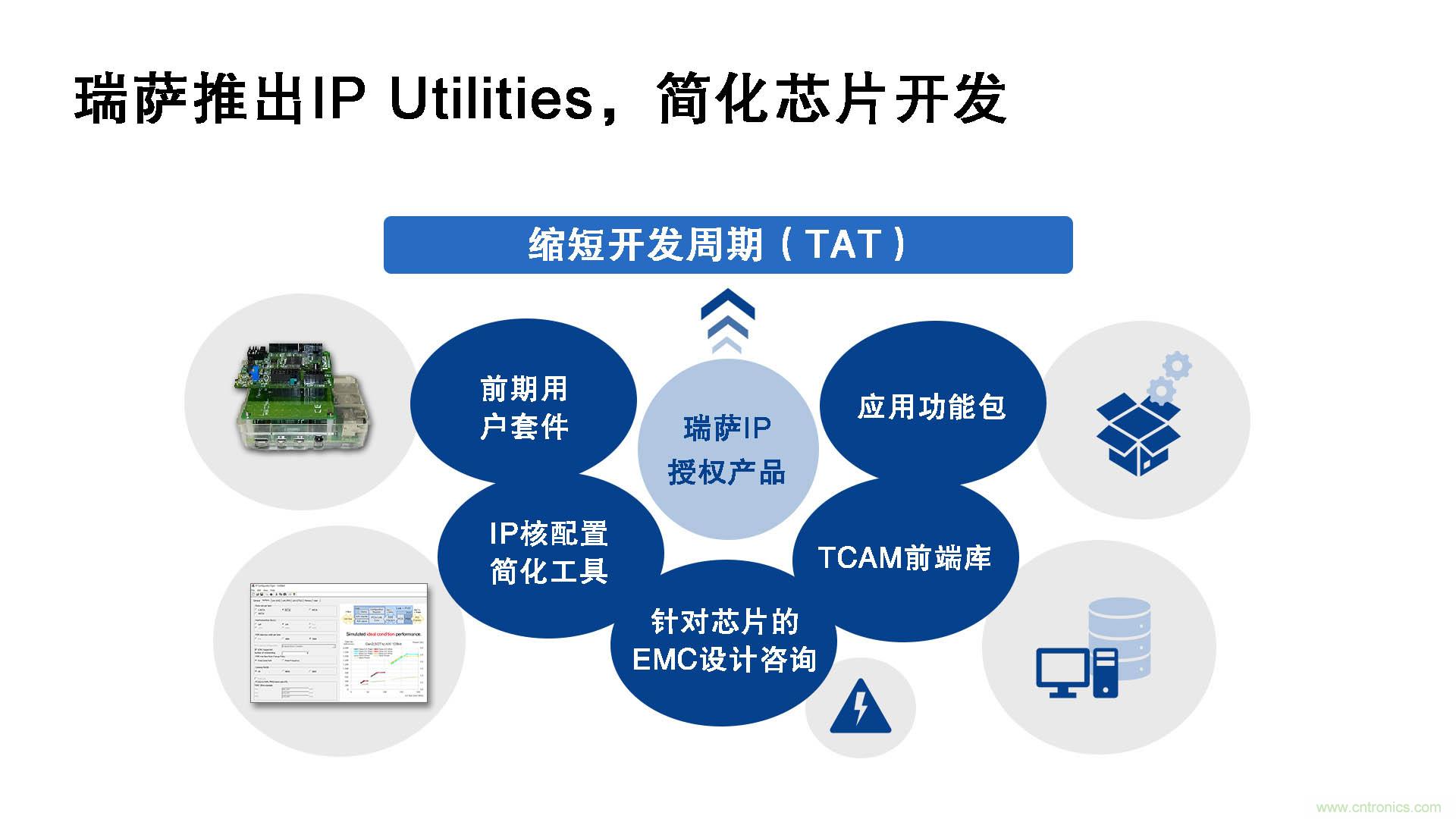瑞薩電子推出IP Utilities，強(qiáng)化IP授權(quán)業(yè)務(wù)，助力芯片開發(fā)