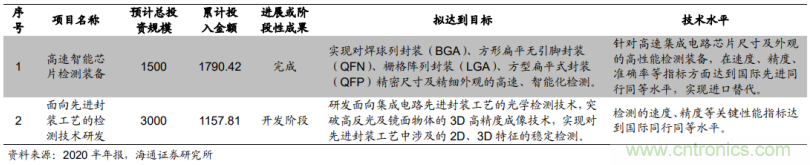1.6億收購德國公司MueTec，天準(zhǔn)科技布局半導(dǎo)體設(shè)備的野心