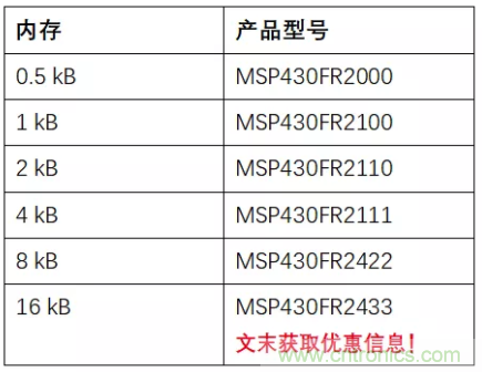 優(yōu)化電路板設(shè)計？看集成多種功能的通用MSP430 MCU如何實現(xiàn)！
