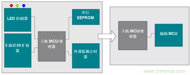 優(yōu)化電路板設(shè)計？看集成多種功能的通用MSP430 MCU如何實現(xiàn)！