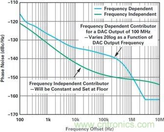 當收發(fā)器遇上外部本振，更強的射頻性能get&radic;