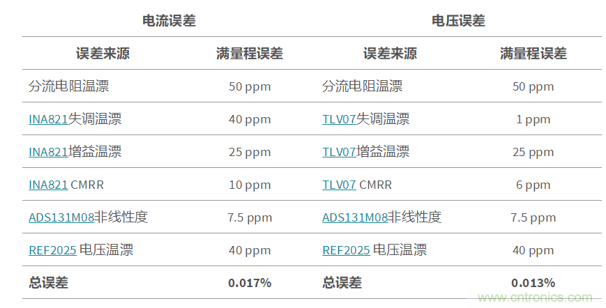 低成本、高精度的電池測(cè)試設(shè)備數(shù)字控制方案