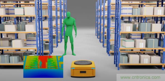 高性能標準CMOS傳感器應(yīng)用于3D視覺、感測和度量