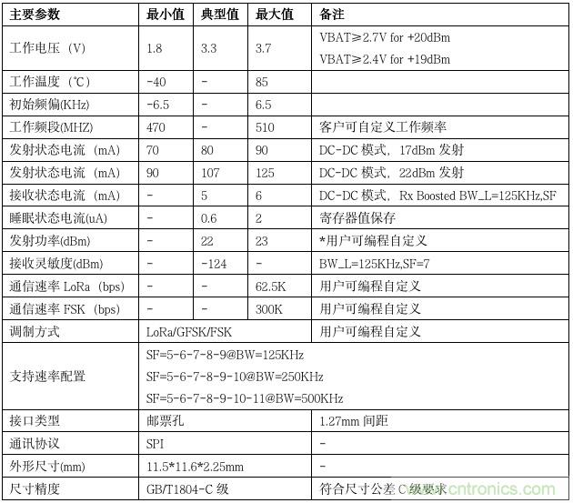 利爾達，讓LoRa更簡單