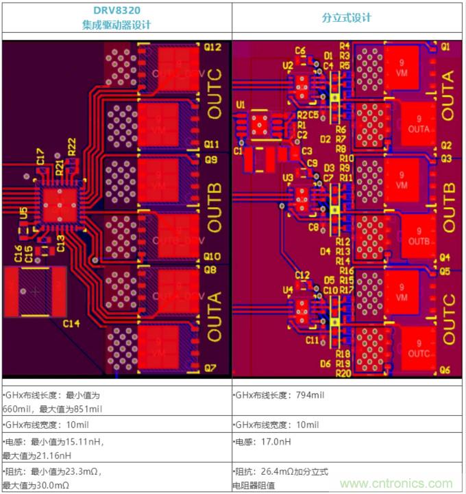 集成式 VS 分立式半橋驅(qū)動器，答案一目了然！