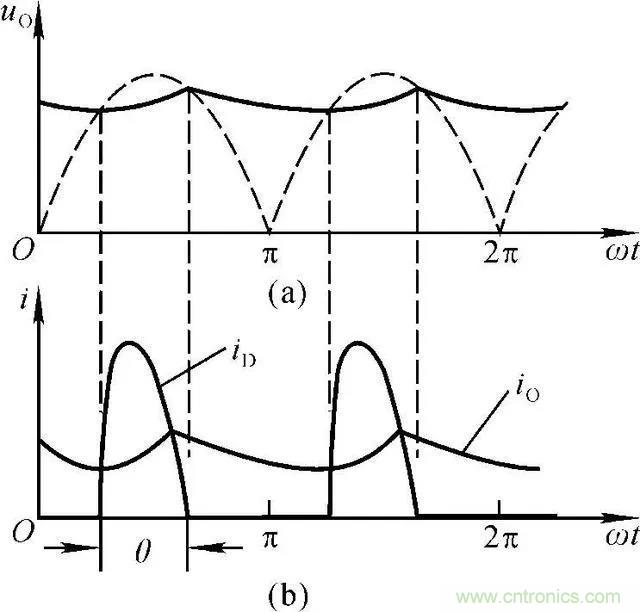 如何選擇單相橋式整流濾波電路中的電容電阻？