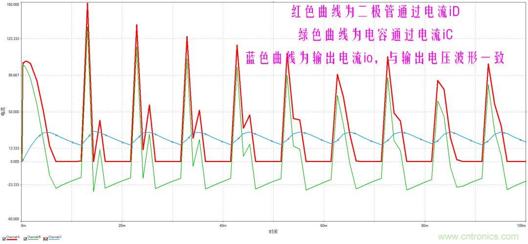 如何選擇單相橋式整流濾波電路中的電容電阻？