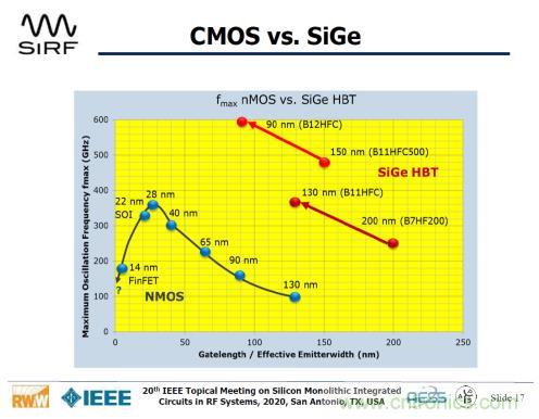 Teledyne e2v 的數(shù)據(jù)轉換器可直接訪問 Ka 波段，并突破數(shù)字信號處理的極限