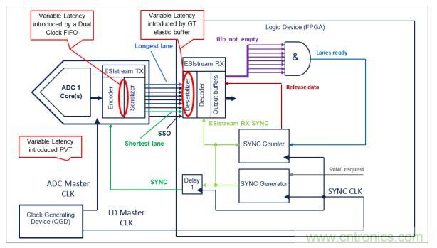 Teledyne e2v 的數(shù)據(jù)轉換器可直接訪問 Ka 波段，并突破數(shù)字信號處理的極限