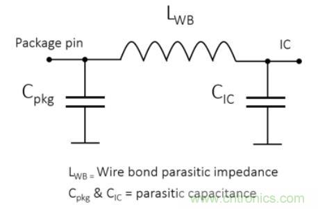 Teledyne e2v 的數(shù)據(jù)轉換器可直接訪問 Ka 波段，并突破數(shù)字信號處理的極限