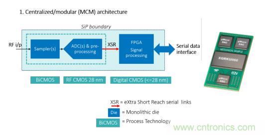Teledyne e2v 的數(shù)據(jù)轉換器可直接訪問 Ka 波段，并突破數(shù)字信號處理的極限