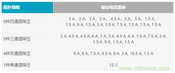 電子系統(tǒng)越來越復(fù)雜，我們需要更靈活的電源管理解決方案