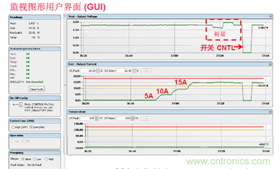 電源管理總線(xiàn) (PMBus)—到底有什么價(jià)值？
