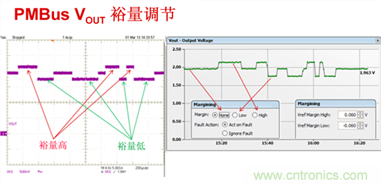 電源管理總線(xiàn) (PMBus)—到底有什么價(jià)值？